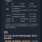 BYD Fangbao: Версия с флэш-зарядкой Titanium 7 EV планирует поступить в стабильную поставку в июле, а «гарантийная доставка» является первым внутренним приоритетом